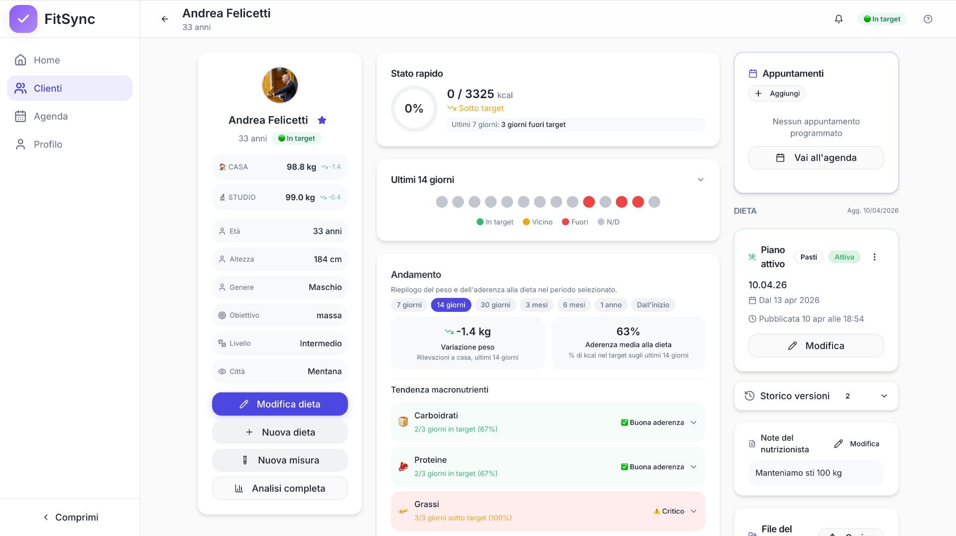 Dashboard FitSync — vista nutrizionista