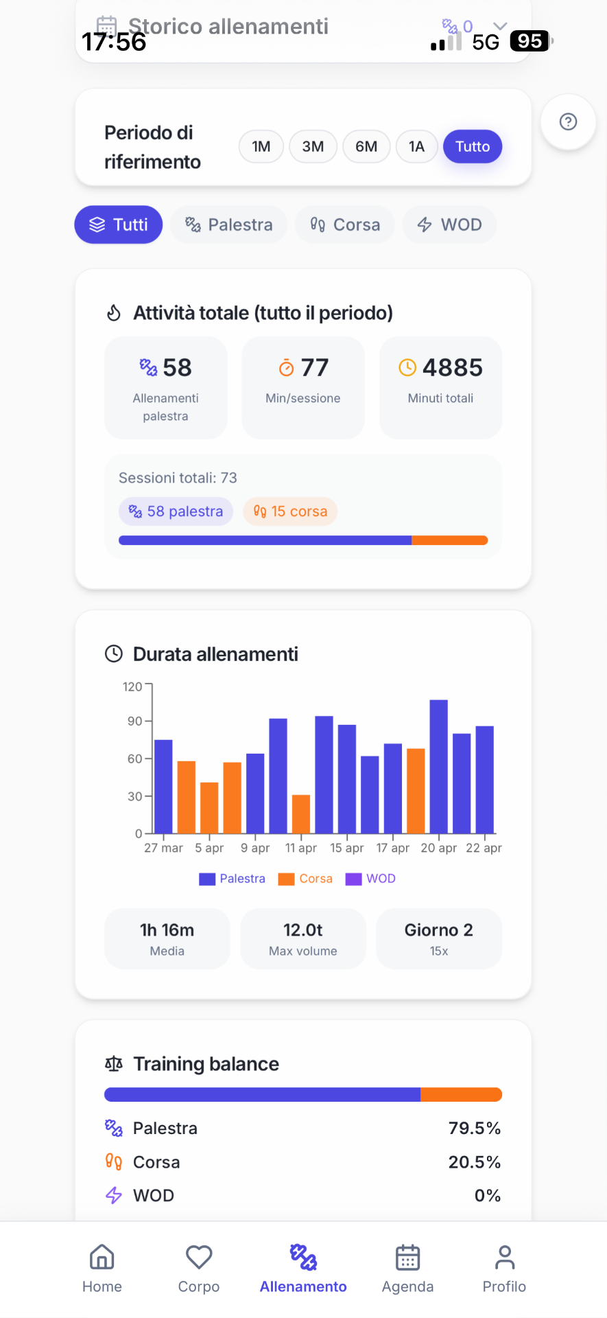Analisi allenamenti FitSync